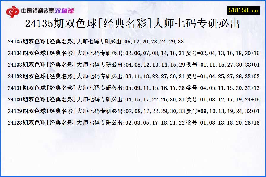 24135期双色球[经典名彩]大师七码专研必出