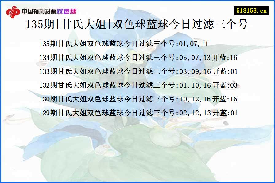 135期[甘氏大姐]双色球蓝球今日过滤三个号