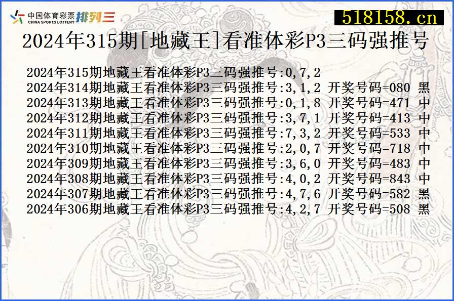 2024年315期[地藏王]看准体彩P3三码强推号