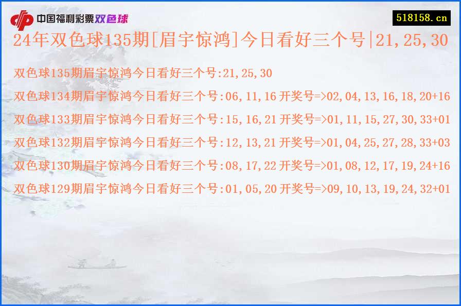 24年双色球135期[眉宇惊鸿]今日看好三个号|21,25,30