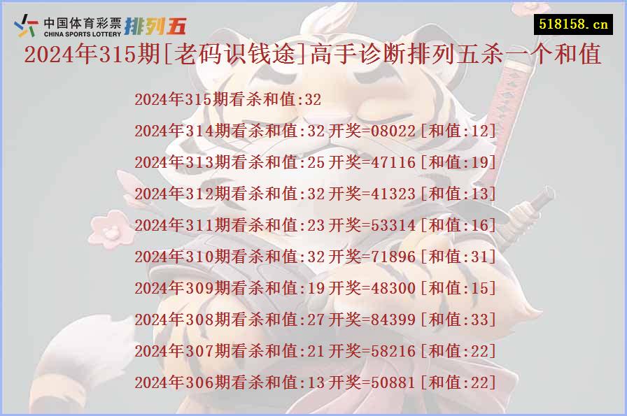 2024年315期[老码识钱途]高手诊断排列五杀一个和值