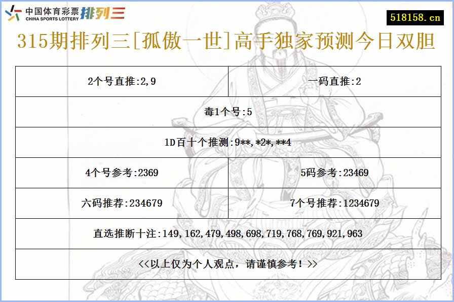 315期排列三[孤傲一世]高手独家预测今日双胆