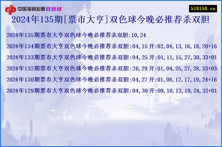 2024年135期[票市大亨]双色球今晚必推荐杀双胆