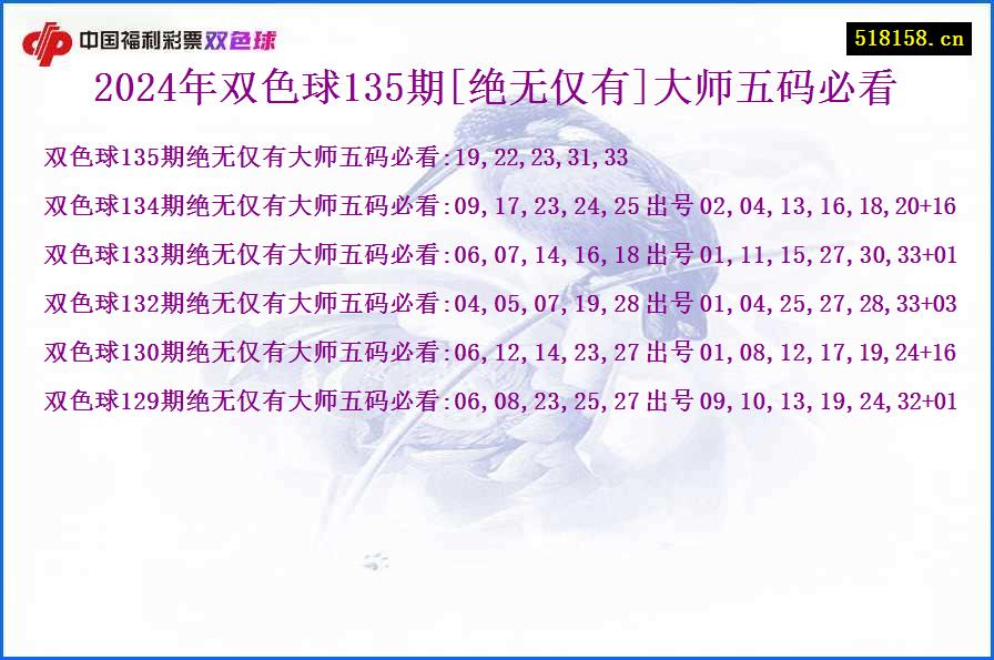 2024年双色球135期[绝无仅有]大师五码必看