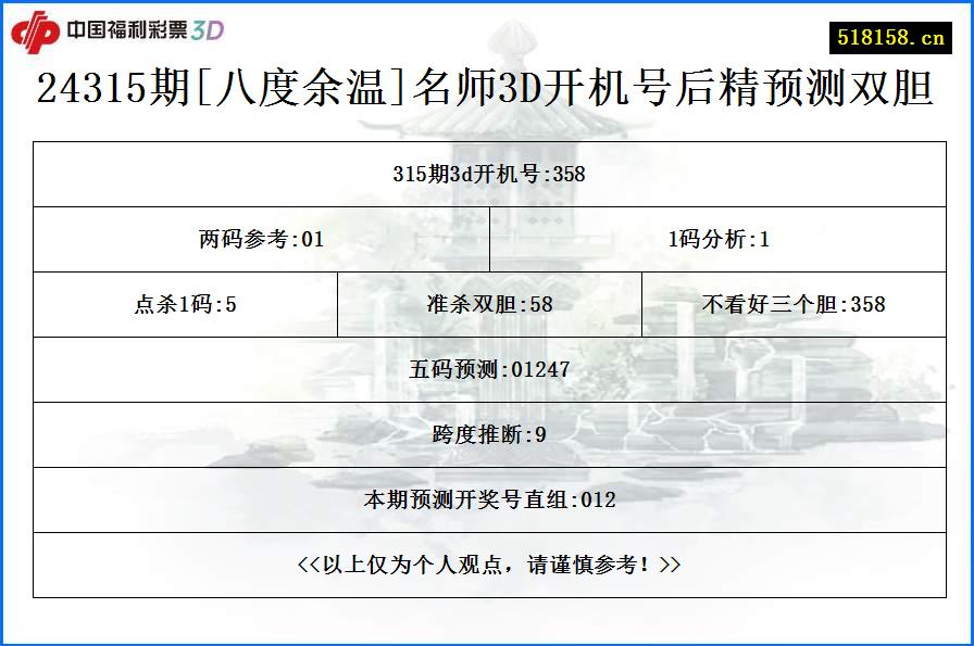 24315期[八度余温]名师3D开机号后精预测双胆