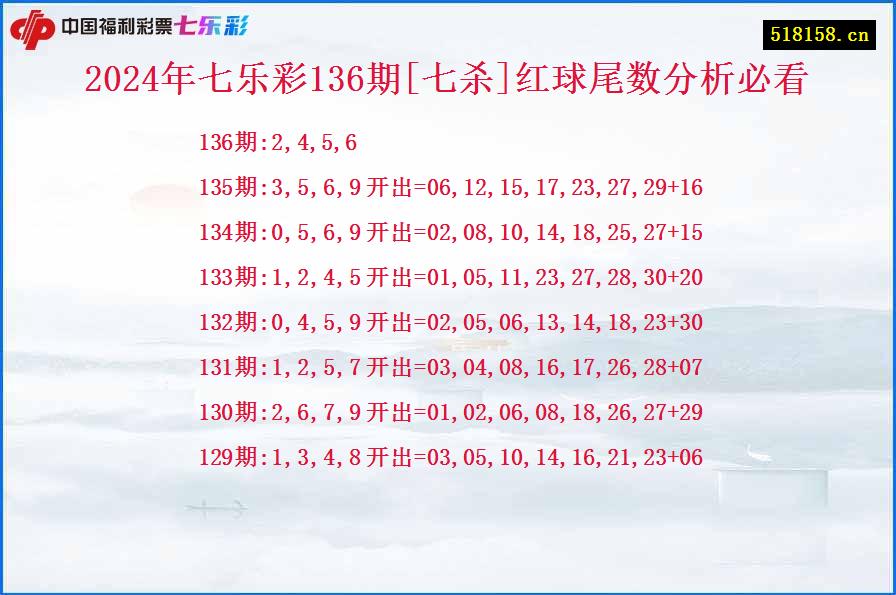 2024年七乐彩136期[七杀]红球尾数分析必看