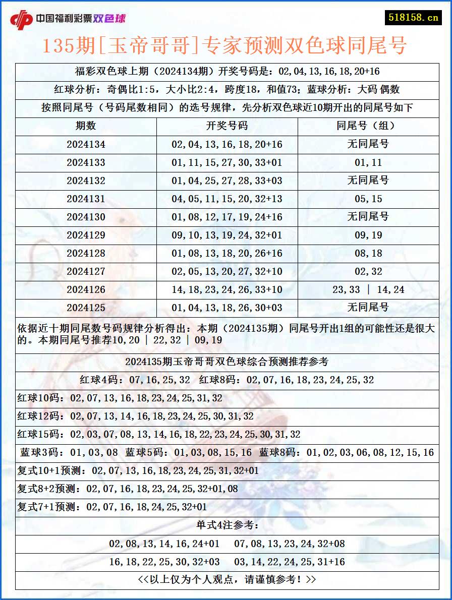 135期[玉帝哥哥]专家预测双色球同尾号