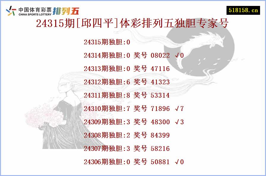 24315期[邱四平]体彩排列五独胆专家号