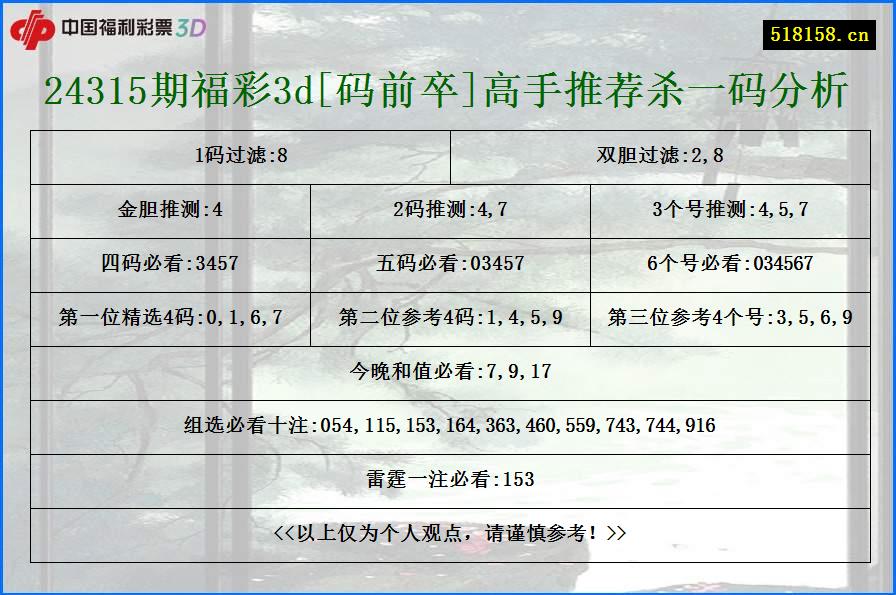 24315期福彩3d[码前卒]高手推荐杀一码分析