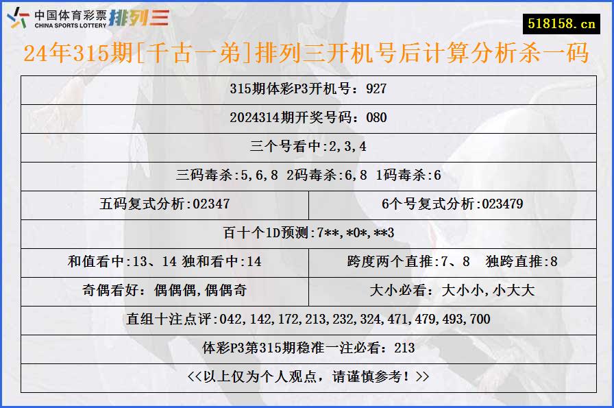 24年315期[千古一弟]排列三开机号后计算分析杀一码