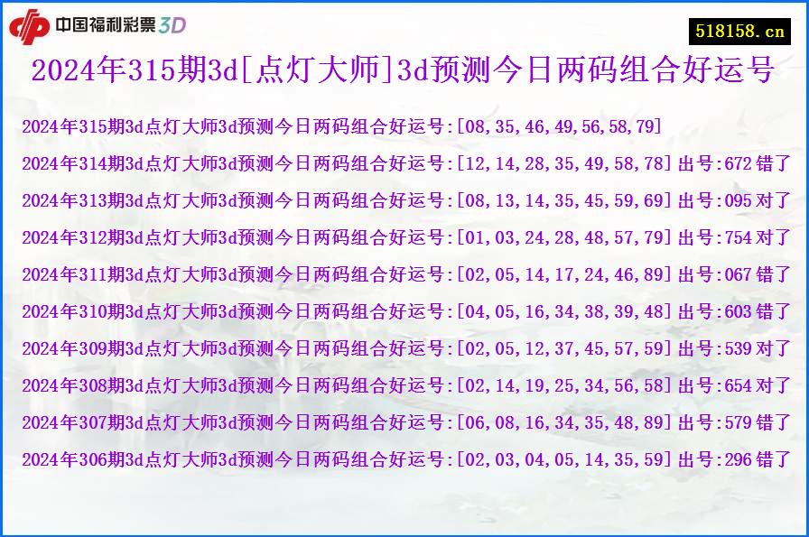 2024年315期3d[点灯大师]3d预测今日两码组合好运号