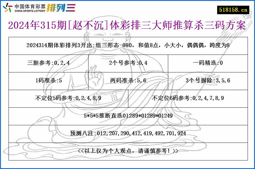 2024年315期[赵不沉]体彩排三大师推算杀三码方案