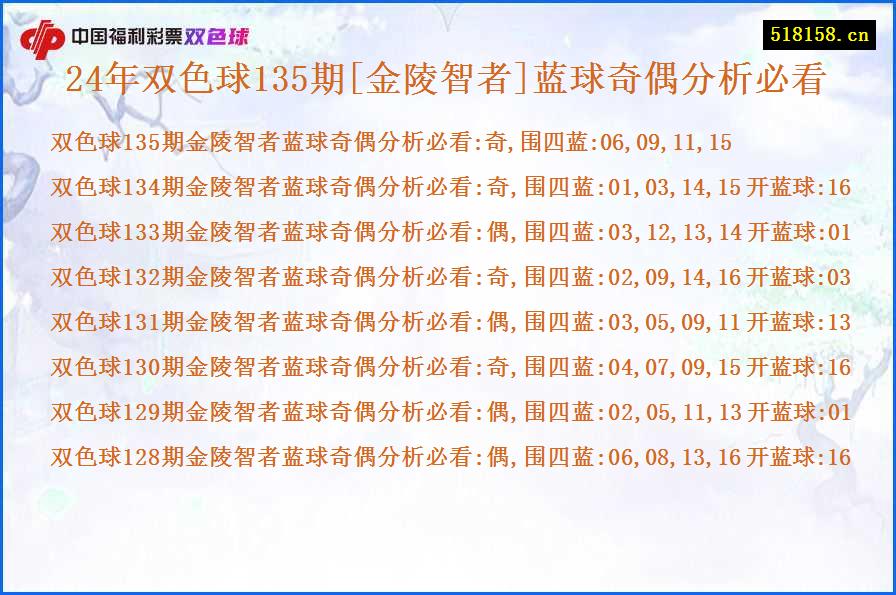 24年双色球135期[金陵智者]蓝球奇偶分析必看