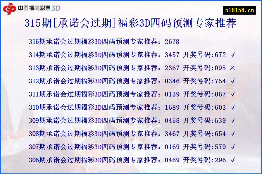 315期[承诺会过期]福彩3D四码预测专家推荐