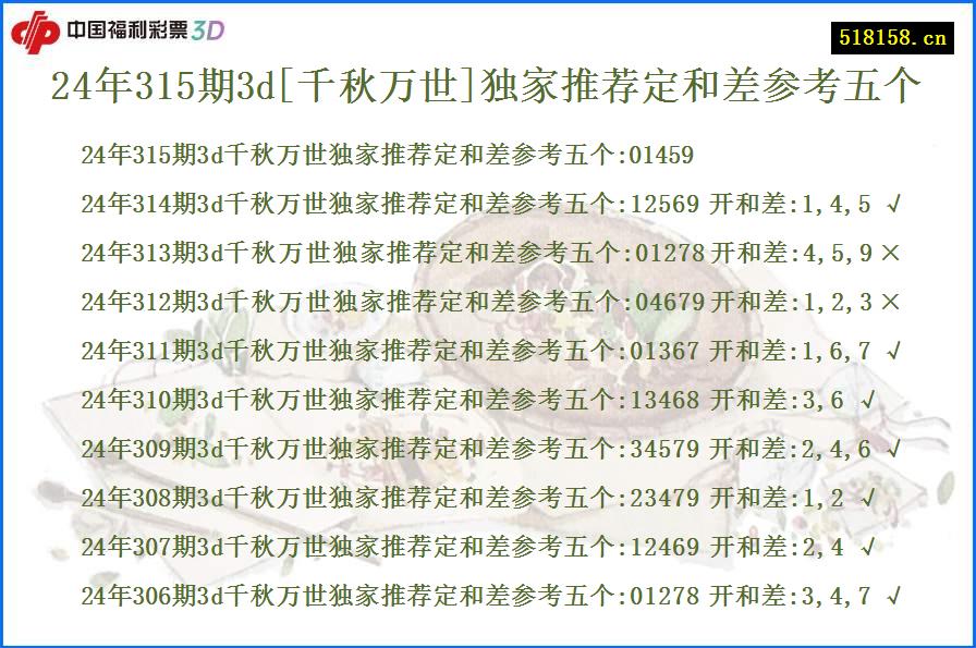 24年315期3d[千秋万世]独家推荐定和差参考五个