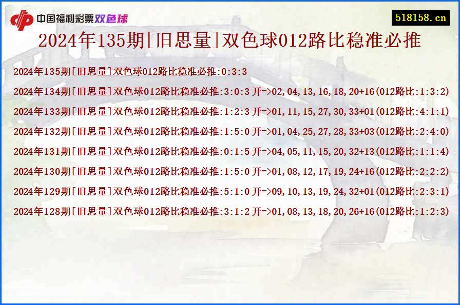 2024年135期[旧思量]双色球012路比稳准必推