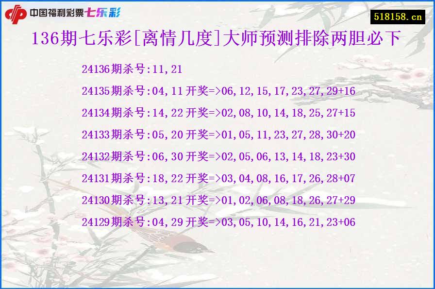 136期七乐彩[离情几度]大师预测排除两胆必下