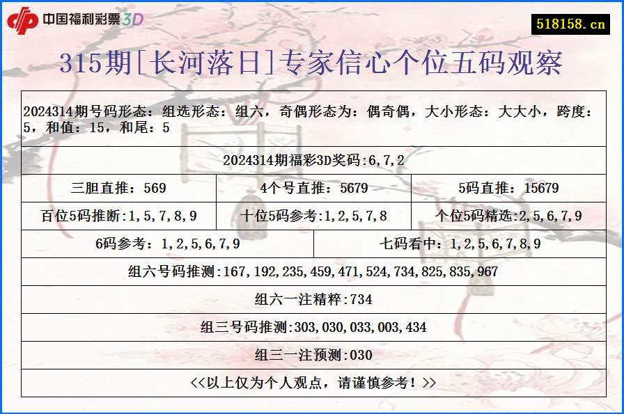 315期[长河落日]专家信心个位五码观察