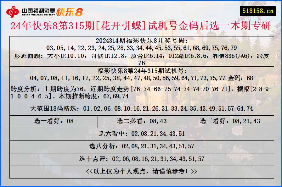 24年快乐8第315期[花开引蝶]试机号金码后选一本期专研