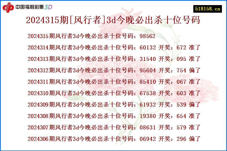 2024315期[风行者]3d今晚必出杀十位号码