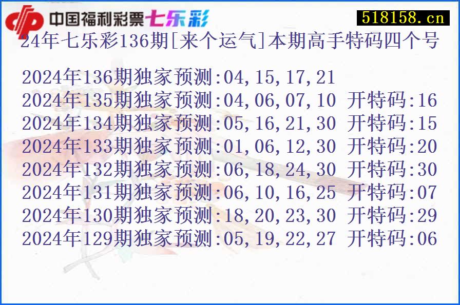 24年七乐彩136期[来个运气]本期高手特码四个号