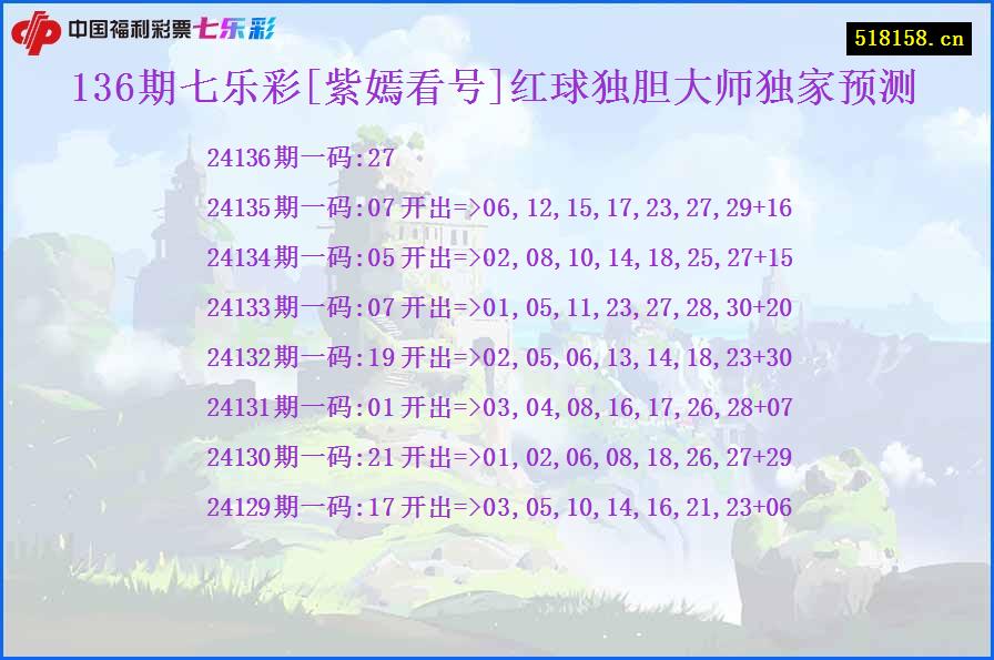 136期七乐彩[紫嫣看号]红球独胆大师独家预测