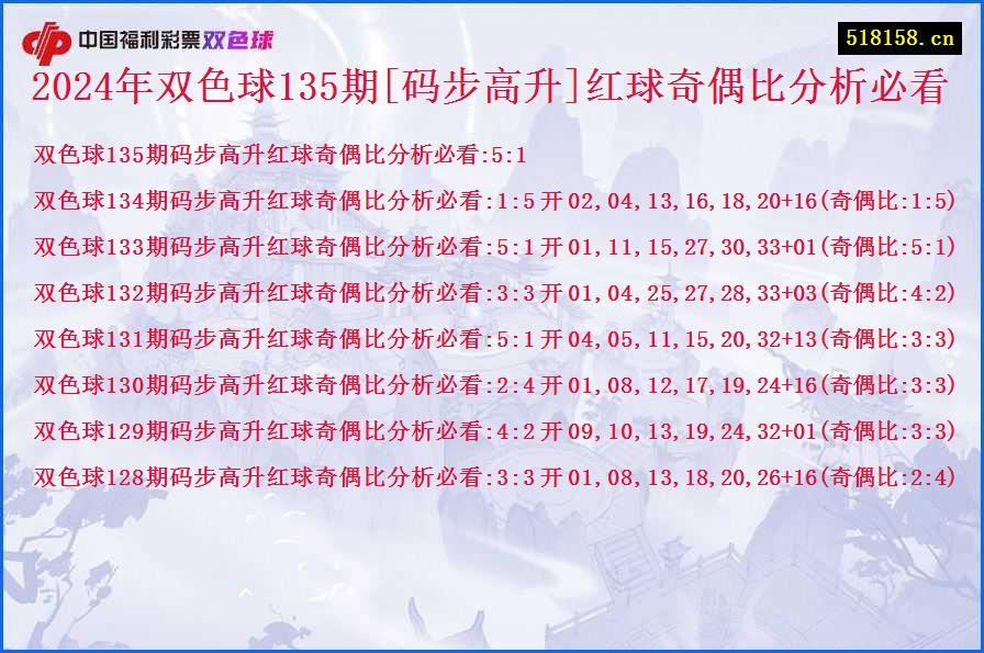 2024年双色球135期[码步高升]红球奇偶比分析必看