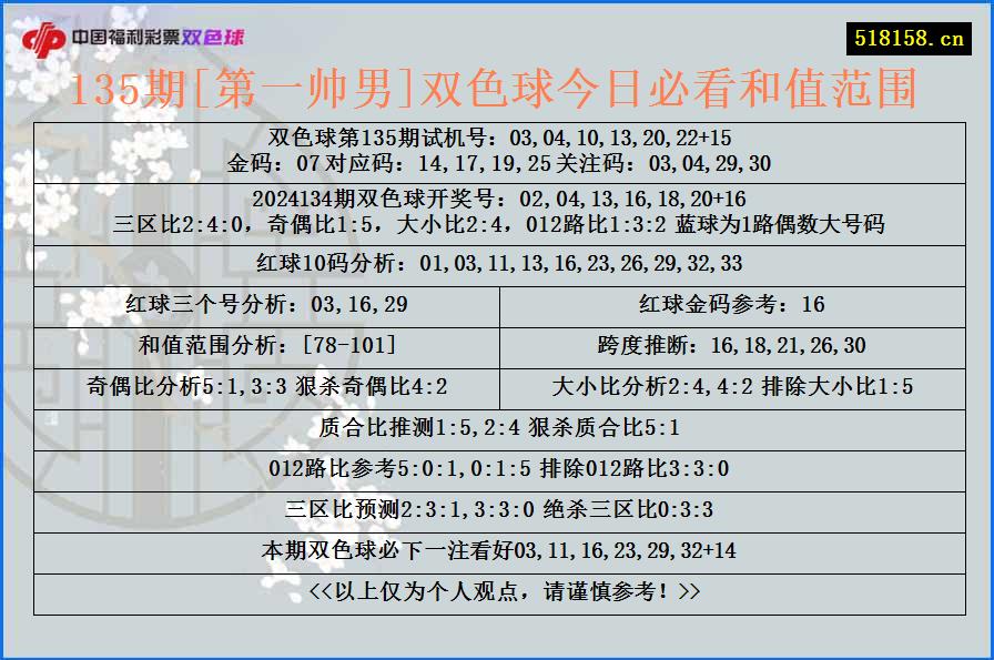 135期[第一帅男]双色球今日必看和值范围