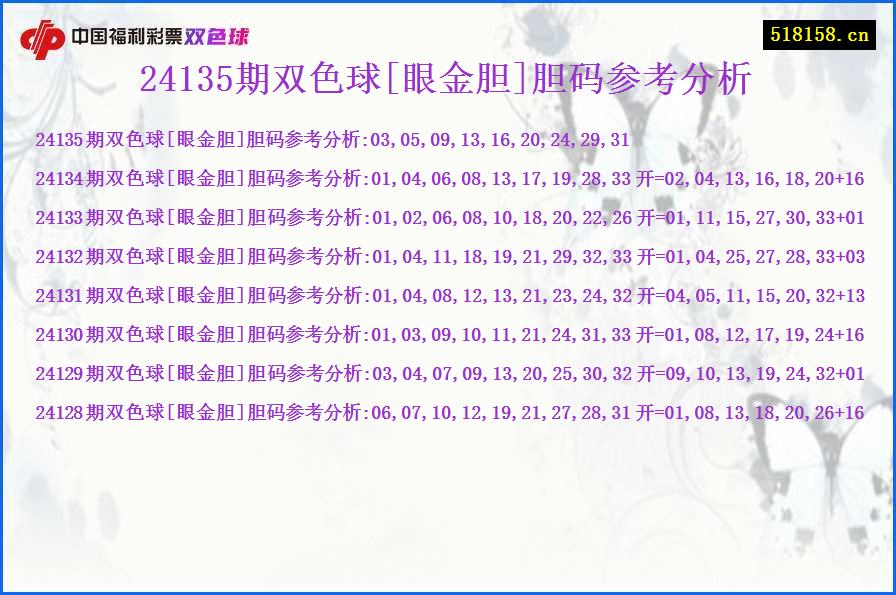 24135期双色球[眼金胆]胆码参考分析