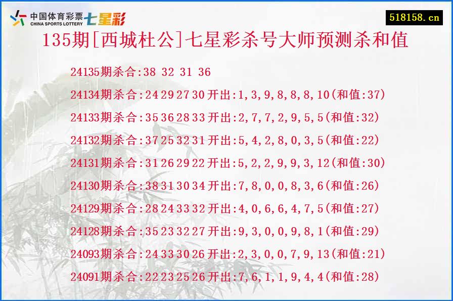 135期[西城杜公]七星彩杀号大师预测杀和值