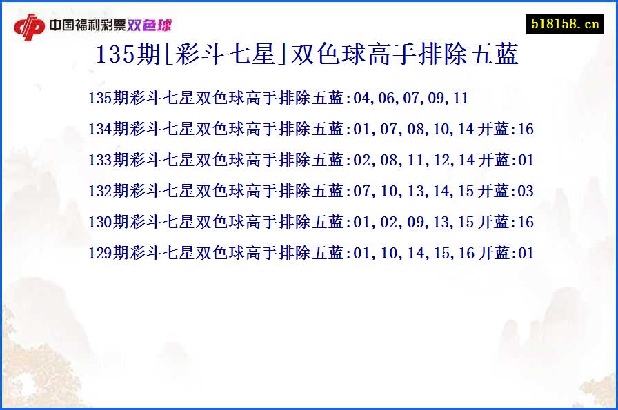 135期[彩斗七星]双色球高手排除五蓝