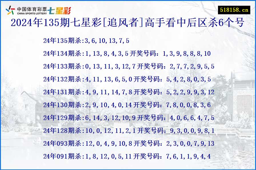 2024年135期七星彩[追风者]高手看中后区杀6个号