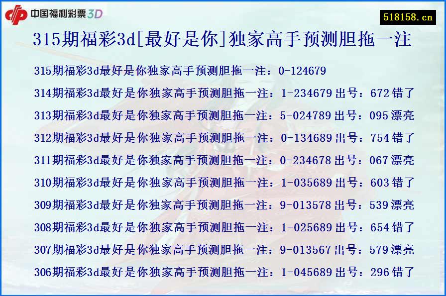 315期福彩3d[最好是你]独家高手预测胆拖一注