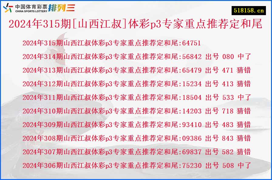 2024年315期[山西江叔]体彩p3专家重点推荐定和尾