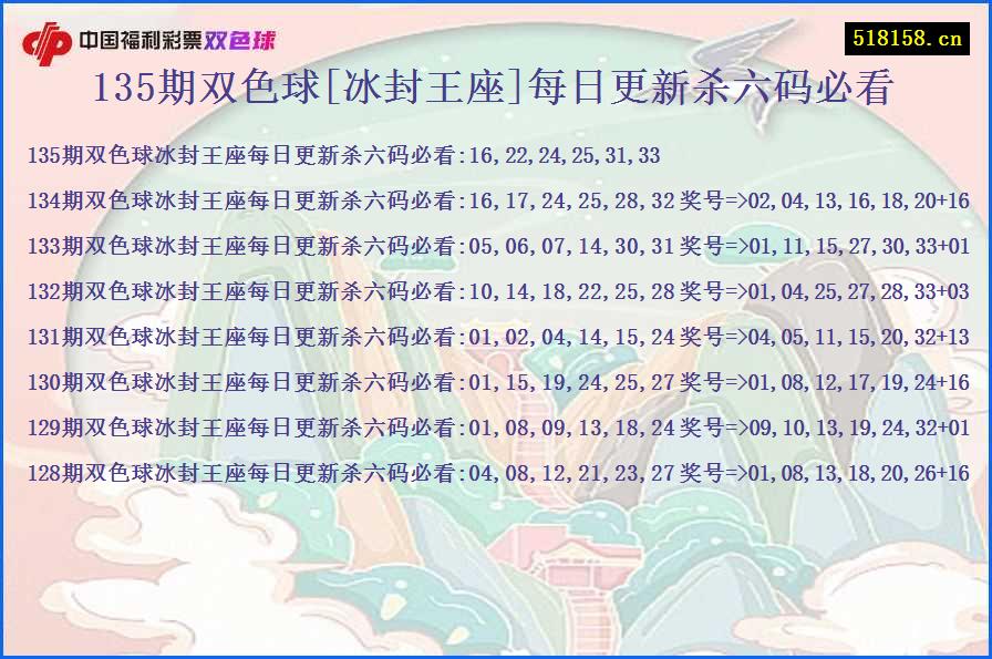 135期双色球[冰封王座]每日更新杀六码必看