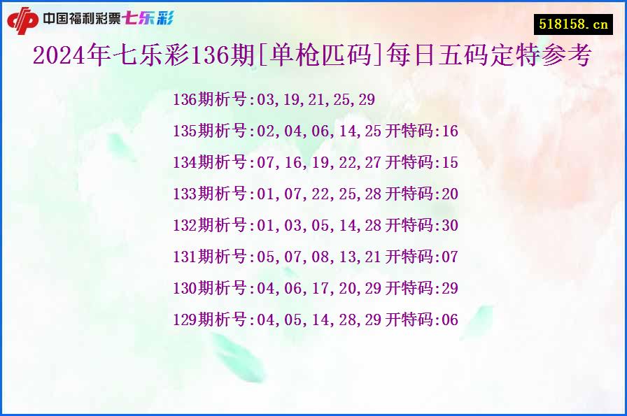 2024年七乐彩136期[单枪匹码]每日五码定特参考