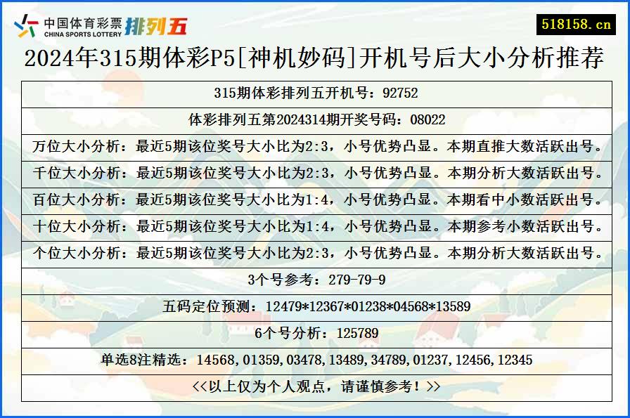 2024年315期体彩P5[神机妙码]开机号后大小分析推荐