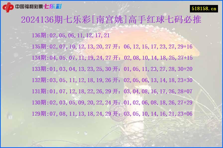2024136期七乐彩[南宫姚]高手红球七码必推