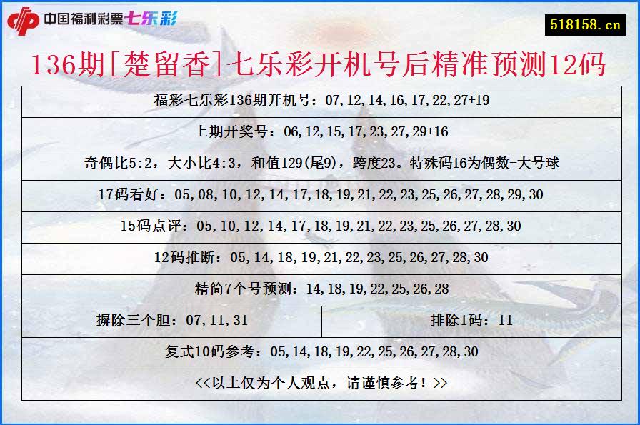 136期[楚留香]七乐彩开机号后精准预测12码