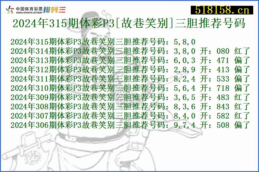 2024年315期体彩P3[故巷笑别]三胆推荐号码