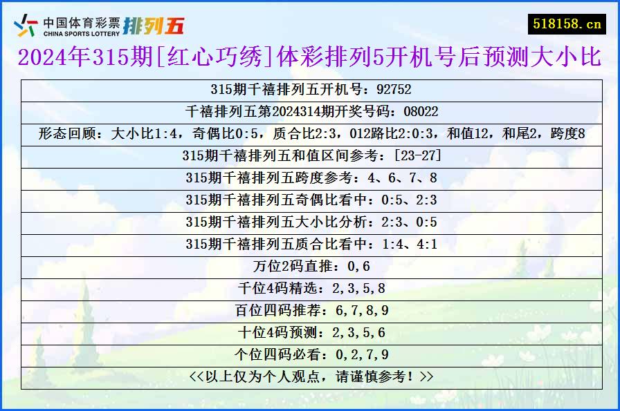 2024年315期[红心巧绣]体彩排列5开机号后预测大小比