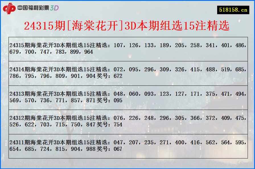 24315期[海棠花开]3D本期组选15注精选