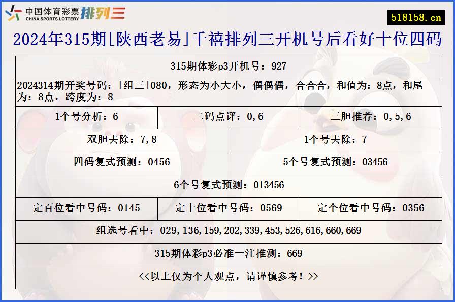 2024年315期[陕西老易]千禧排列三开机号后看好十位四码