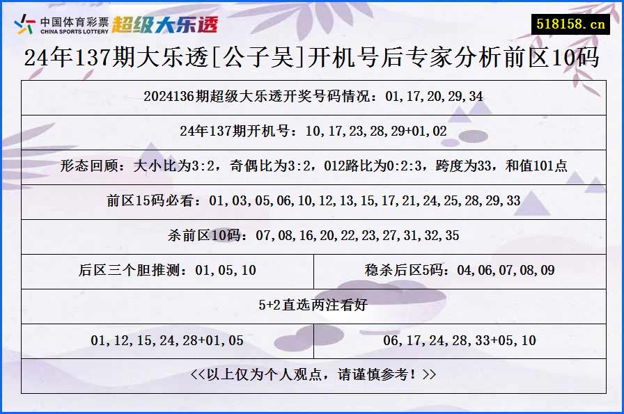 24年137期大乐透[公子吴]开机号后专家分析前区10码