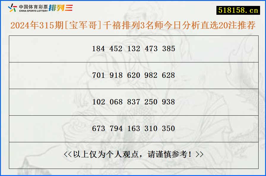 2024年315期[宝军哥]千禧排列3名师今日分析直选20注推荐