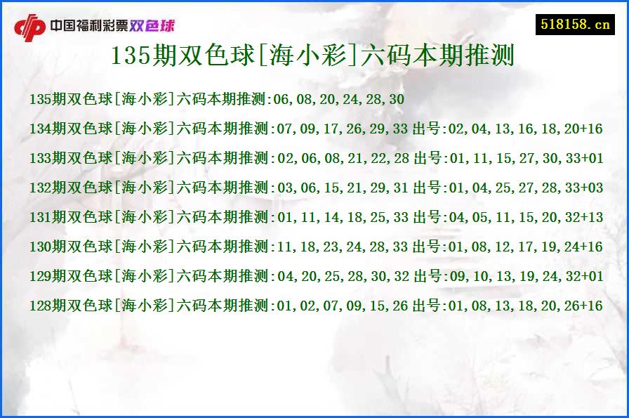 135期双色球[海小彩]六码本期推测