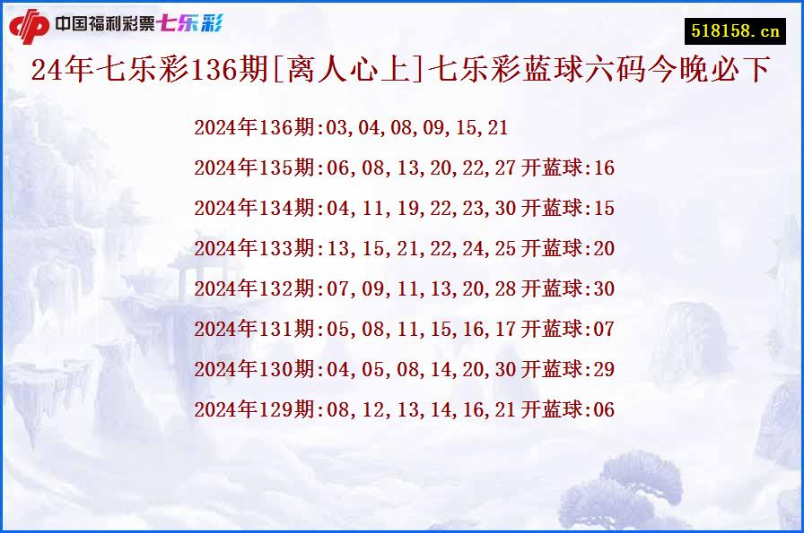 24年七乐彩136期[离人心上]七乐彩蓝球六码今晚必下