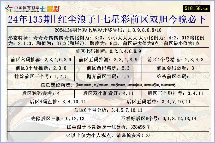 24年135期[红尘浪子]七星彩前区双胆今晚必下