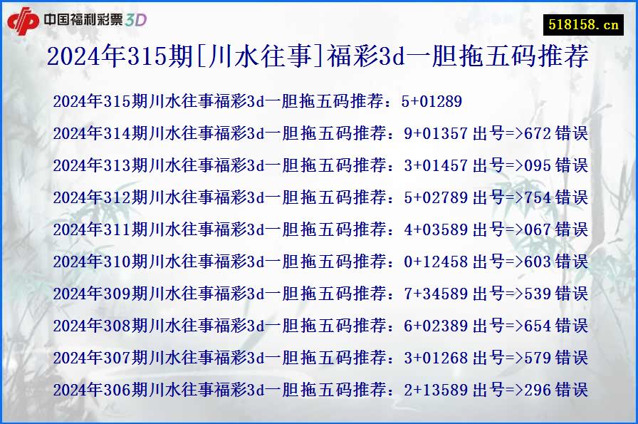 2024年315期[川水往事]福彩3d一胆拖五码推荐