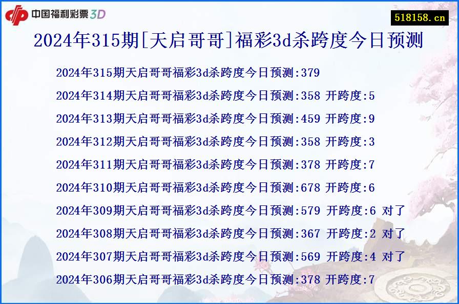 2024年315期[天启哥哥]福彩3d杀跨度今日预测